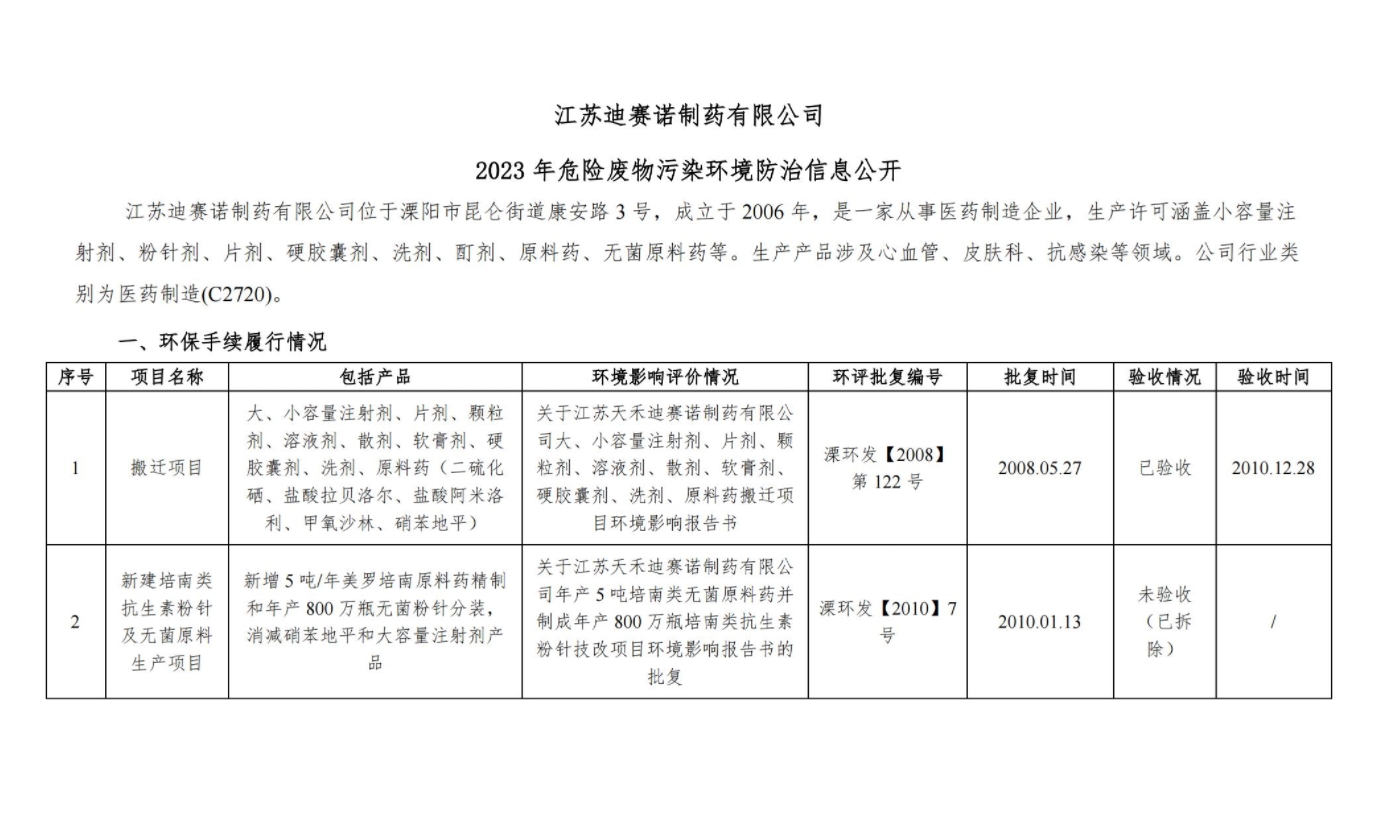 LD.COM-乐动(中国)官方网站
  2023 年危险废物污染环境防治信息公开